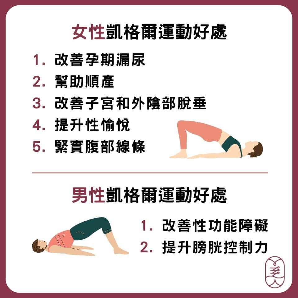 凱格爾運動男女好處