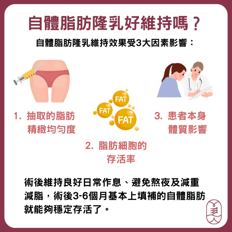 自體脂肪隆乳好維持嗎